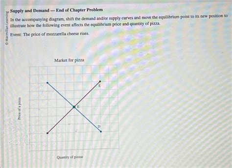 Solved Supply And Demand End Of Chapter Problemin The Chegg