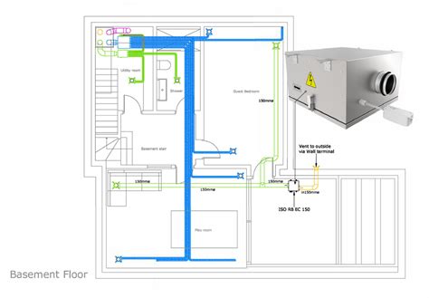 The Purge Of Ventilation Blauberg UK Blogs