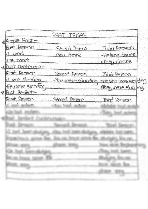 Solution Tenses Chart Studypool