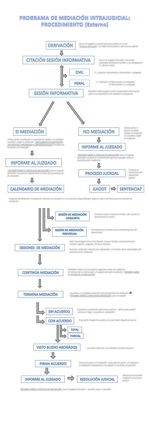 Programa De Mediaci N Intrajudicial Procedimiento Externo Ppt