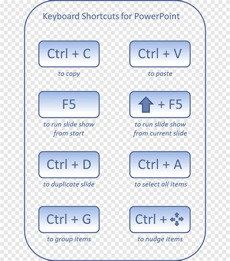 Teclas De Atalho Powerpoint