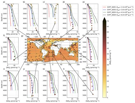 Gmd Simulating Marine Neodymium Isotope Distributions Using Nd V10