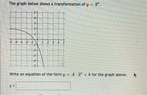 Solved The Graph Below Shows A Transformation Of Y 2x Write Chegg