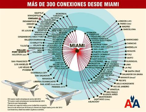 American Airlines Reanuda Desde Hoy Sus Vuelos Directos A Miami