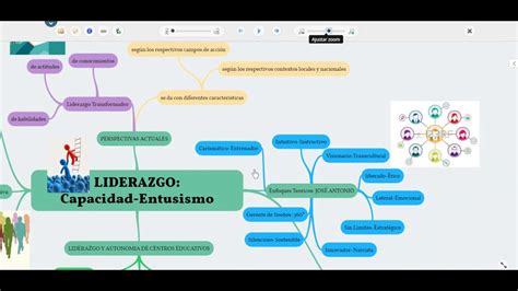 Mapa Conceptual De Liderazgo