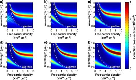 Color Density Maps Of The Antenna Spectral Response As A Function Of