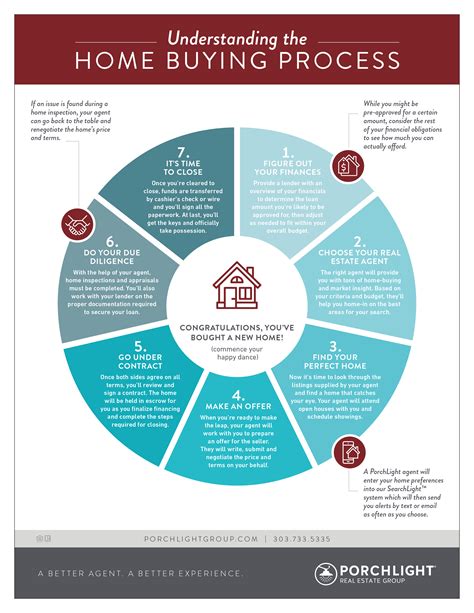 Understanding First Time Home Buyers In Wisconsin Daystar Properties