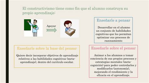 Paradigmas Y Enfoques Curriculares Ppt Pptx