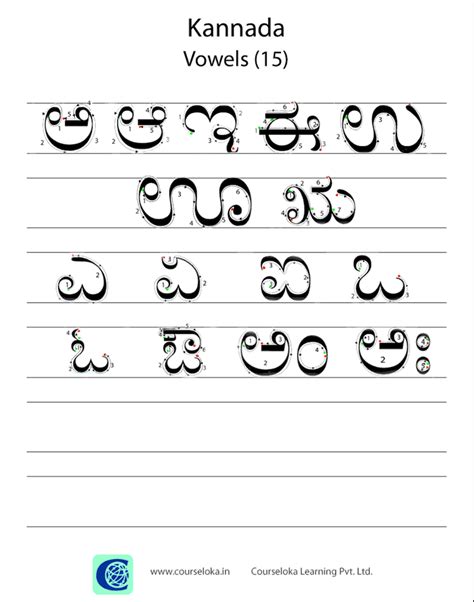 Kannada for Kids with Hindi or English, Beginner, Online Workshop