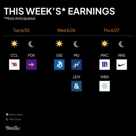 Most Anticipated Earnings This Week June Tipranks