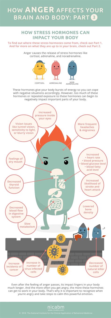 How Anger Affects Your Brain And Body Infographic Part 3 Anger