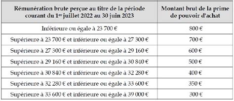 Compte Rendu Du CST Du 27mai 2024 Syndicat CGT Des Agents Du SDIS 57