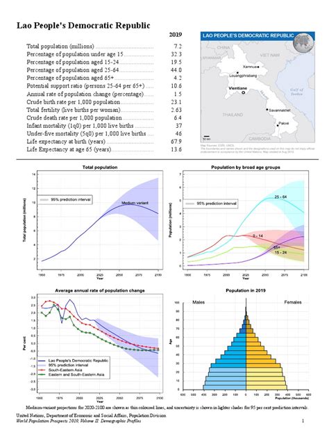 Lao People's Democratic Republic | PDF | Demography | Population