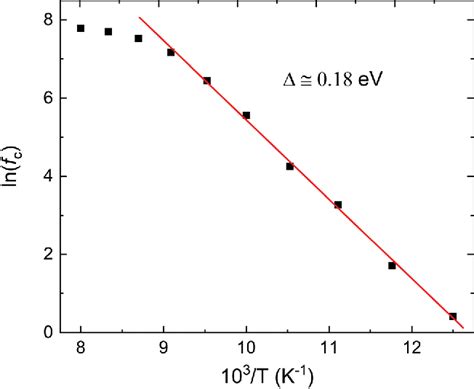 Figure From Unique Features Of The Generation Recombination Noise In