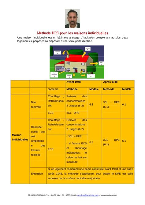 Methode Dpe Pour Les Maisons Individuelles Hachemaoui Par Hachemaoui