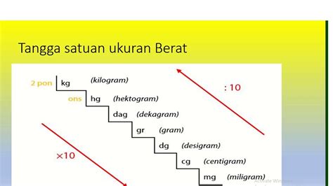 Satuan Ukuran Berat Dan Soal Cerita Youtube