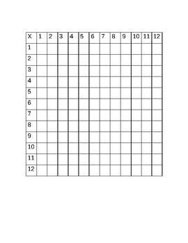 Multiplication Grids 12x12 (Blank & Filled-in) for Busy Teachers