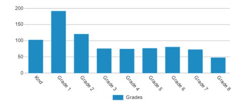 Bonnie Cone Classical Academy Ranked Top 50 For 2024 Huntersville Nc