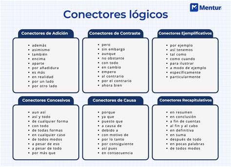 Los Conectores Logicos Parte Buena Explicacion Ejemplos Conceptos