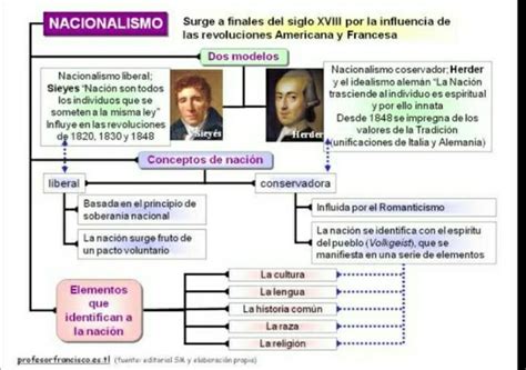 mapa conceptual muy resumido del nacionalismo y sus características