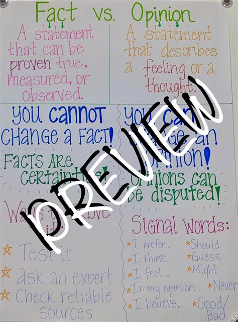 Fact Vs Opinion Anchor Chart Made To Order Anchor Charts For The