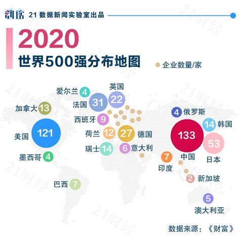 最新世界500强地图：中国133家入围，全球第一！华为49，阿里132财经头条