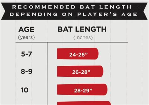 How To Know What Size Baseball Bat To Get BaseBall Wall