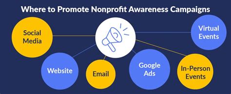 Nonprofit Awareness Campaigns Guide Steps Tips And Examples Getting