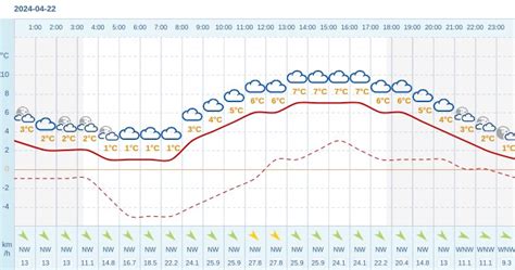 Pogoda dla Łomży na 22 kwietnia 2024 Meteo w INTERIA PL