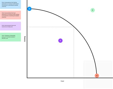 Ppc Graph Copy Figma