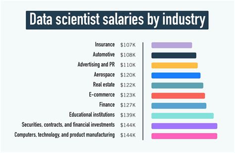 What Is Data Scientist Salary Analytics Jobs