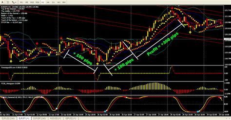 Download Forex Signal 30 Stock Market Pros And Cons