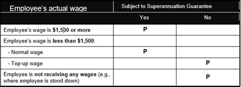 Common Questions Associated With The Jobkeeper Scheme Xperion