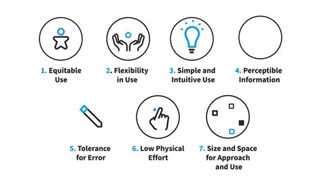 What is Universal Design? | IxDF