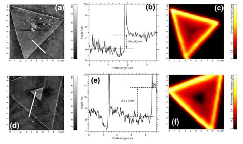 Afm Topography Profile And Photoluminescence Map Of Monolayer And