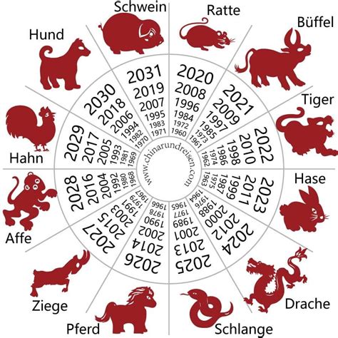 Chinesisches Sternzeichen Horoskop 2024 Inkl Gratis Berechnen