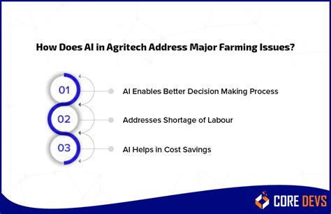 AI in Agriculture: Cultivating Smarter, Not Harder - Core Devs Ltd