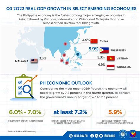 Fitch Affirms Philippine Credit Rating At BBB With Stable Outlook