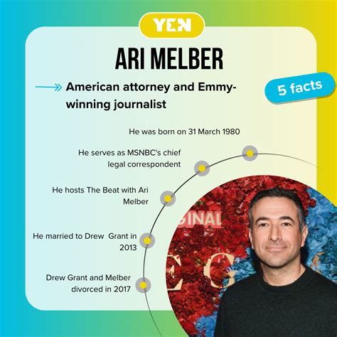 Is Ari Melber In A Relationship All About His Love Life And Dating