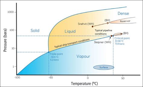 Series Navigating Carbon Dioxide Plume Flow In The Subsurface A