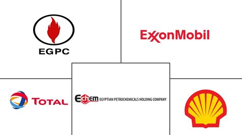 Societ Downstream Di Petrolio E Gas Egiziano Elenco Delle Principali