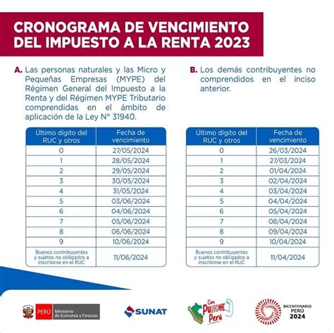 Sunat Link Y Formulario Para Declarar Impuesto A La Renta 2023