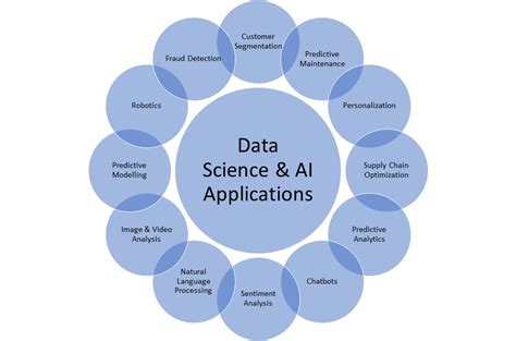 Ciencia De Datos E Inteligencia Artificial En 2023 Diferencia Aplicaciones Y Trayectoria