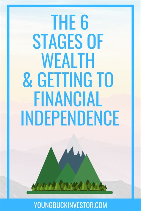 Stages Of Wealth Financial Independence Becoming Financially