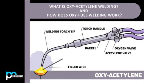 What Is Oxy-Acetylene Welding And How Does Oxy-Fuel Welding Work ...