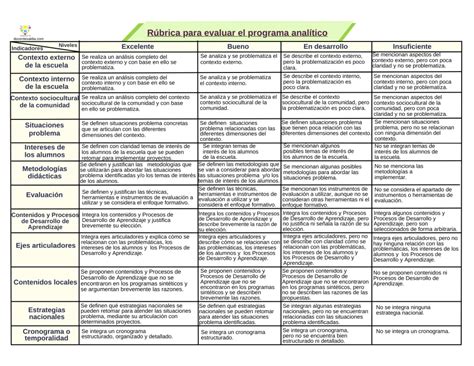 Rúbrica Para Evaluar El Programa Analítico