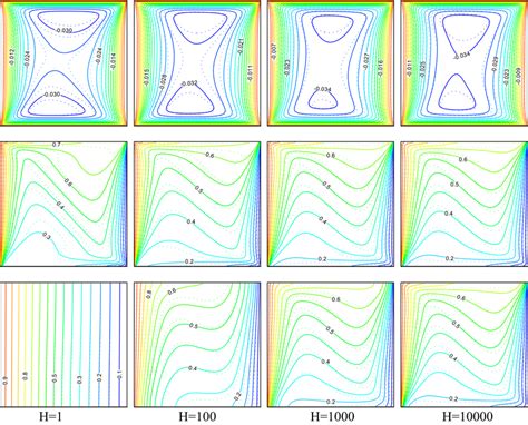 Steadystate Streamlines And Isotherms Of Fluid And Solid Phases For