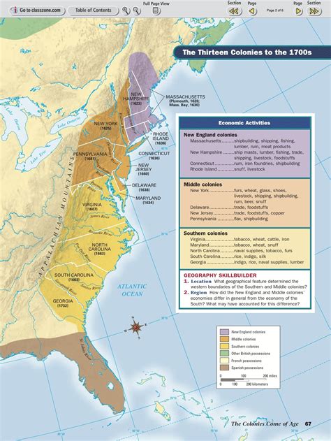 Each Region Of Colonial America Established Different Industries K