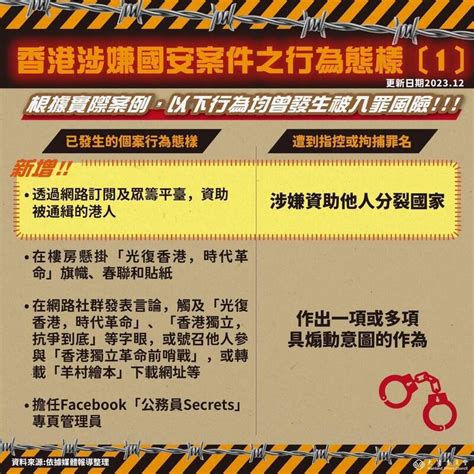 赴港澳留意風險 陸委會：資助被通緝港人會遭控分裂國家 政治 自由時報電子報