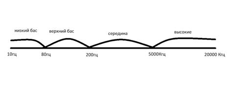 Базовые знания для настройки аудио систем. — Lada Калина Хэтчбек (2G ...